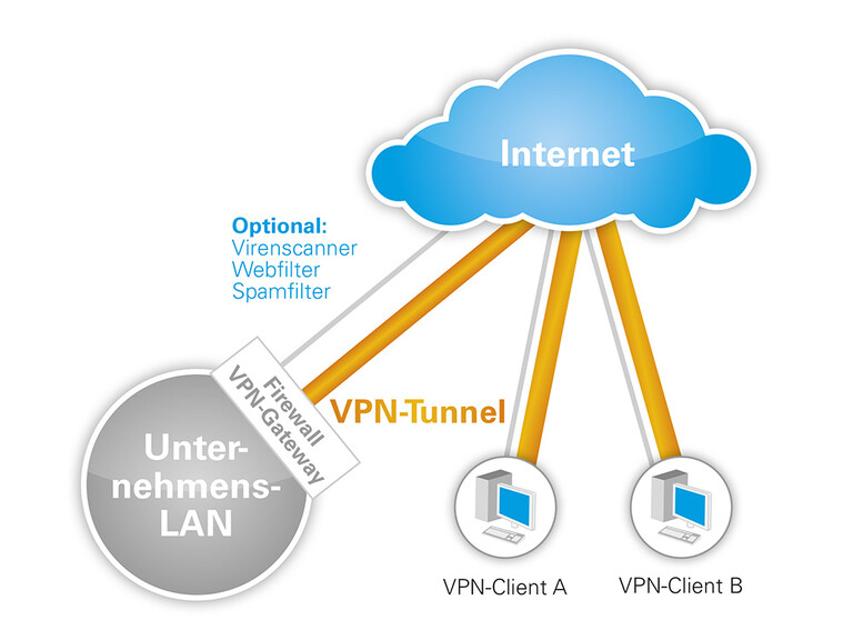 Infografik Next-Generation-Firewall Infografik Next-Generation-Firewall