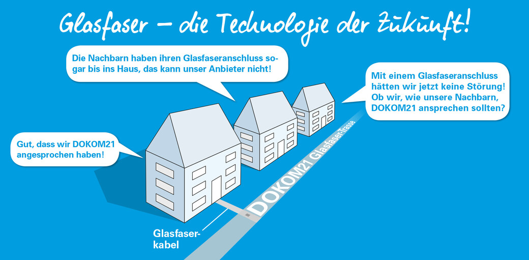 Nahezu jede Immobilie kann an das DOKOM21 Glasfasernetz angeschlossen werden Drei Wohnhäuser mit Sprechblasen